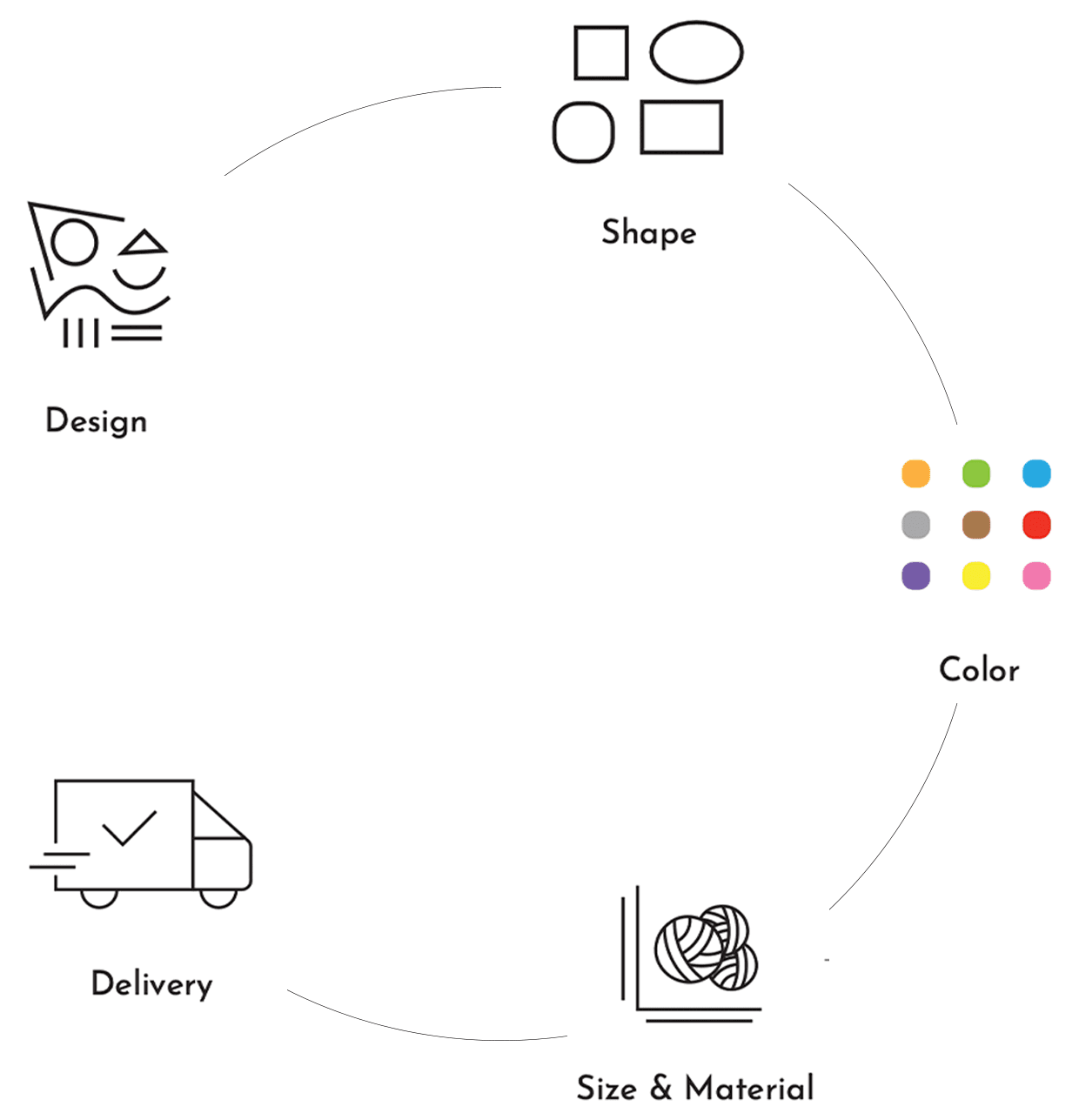 Customisation options chart